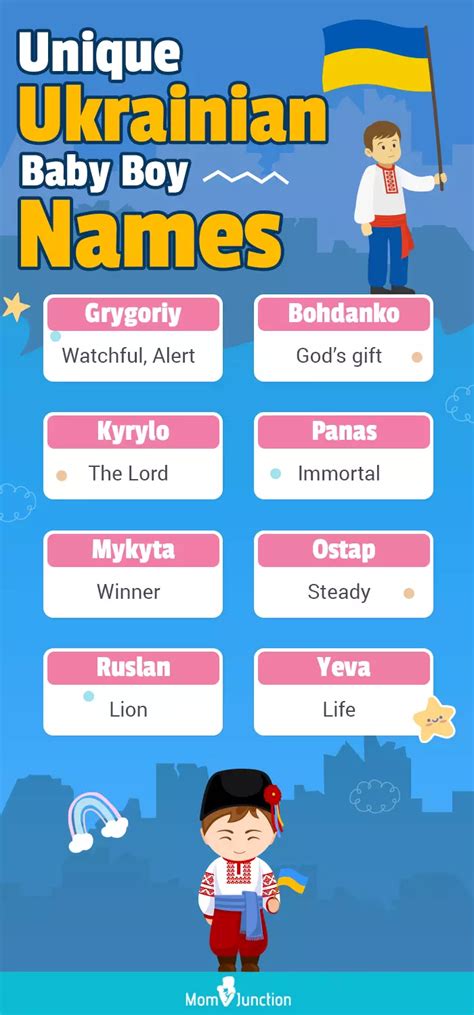 Top 104 Ukrainian Boy Names For Your Baby .